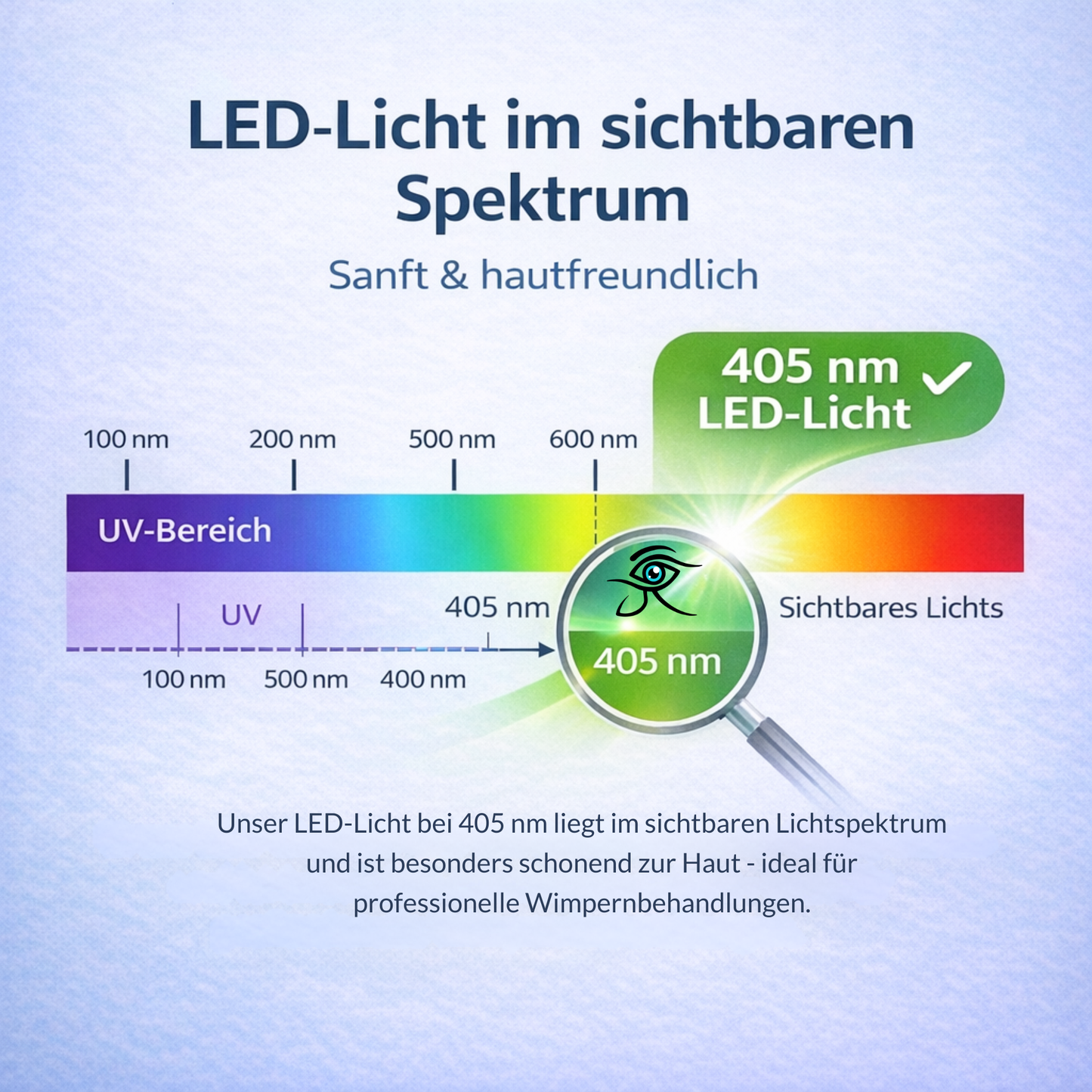 LED Wimpern Lampe + Komplettset inkl. Online Schulung – für LED/UV Wimpernkleber (neueste Generation)